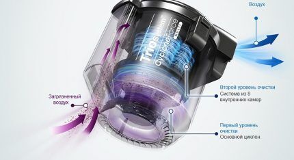 Устройство инновационного аквафильтра марки Samsung Как работает фильтр