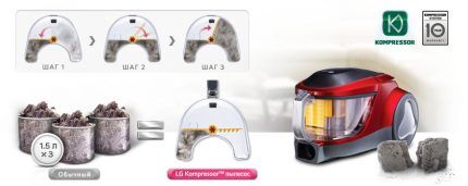 Система прессования порошка