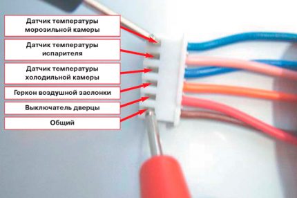 морозильник не работает а холодильник работает стинол