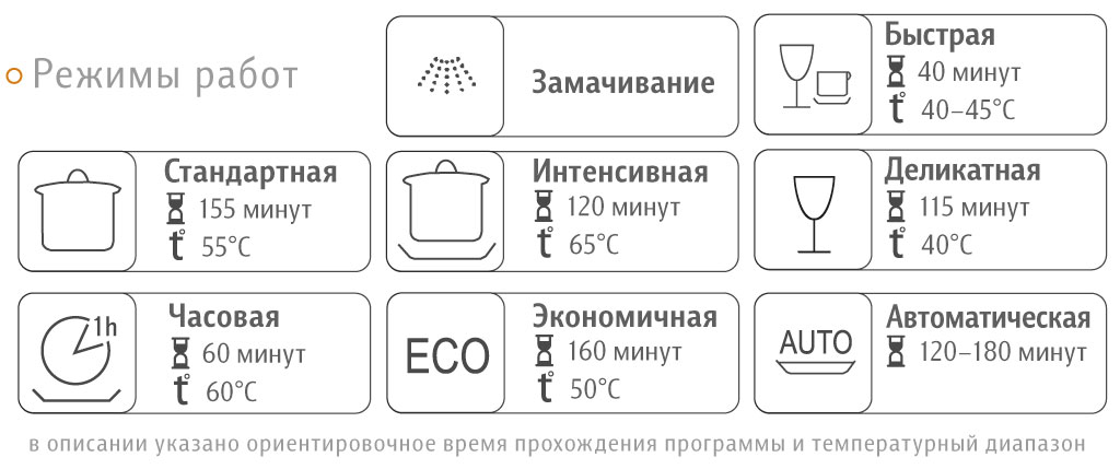 Режим посудомоечной машины