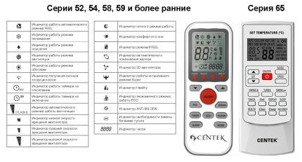 Панели управления кондиционерами Centek