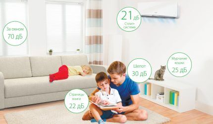 Уровень бытового шума в квартире