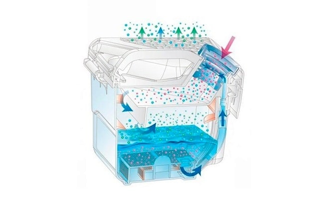 Как работает фильтр