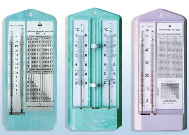 Психометрические параметры