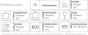 Как выбрать режим посудомоечной машины