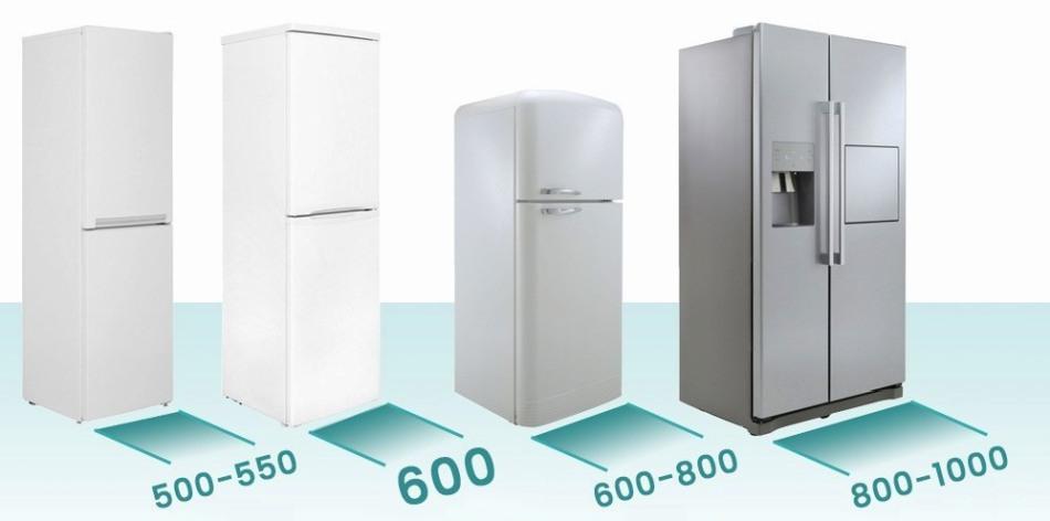 Стандартный размер холодильника