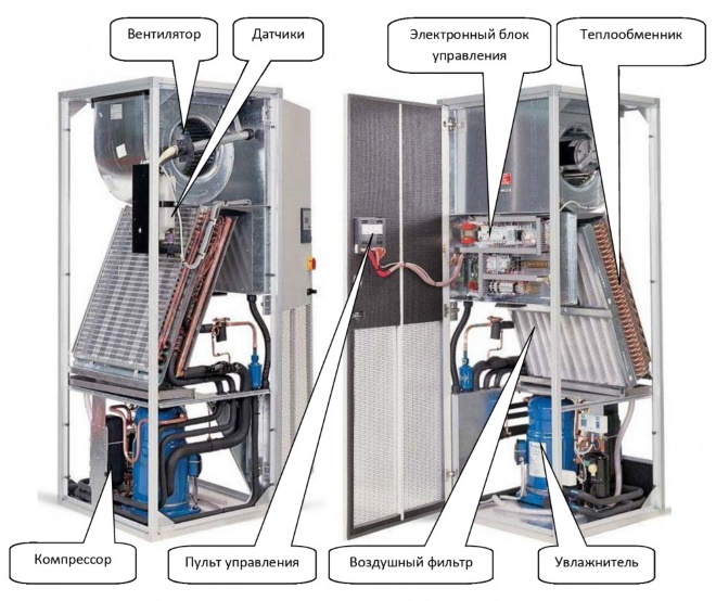 Схема системного шкафа