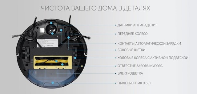 Робот-пылесос polaris pvc 0726w: характеристики и сравнение с аналогами