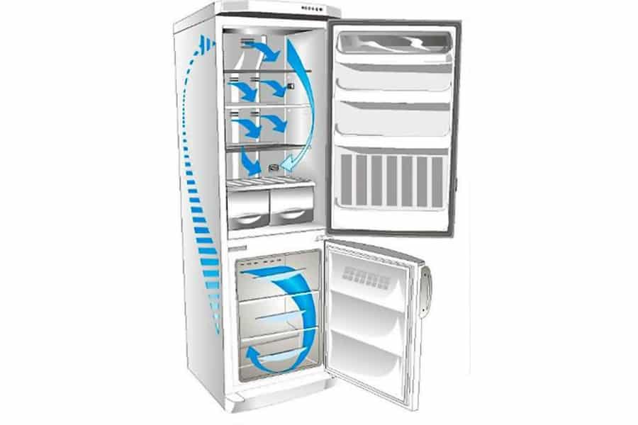 Как выбрать холодильник для дома: советы специалиста