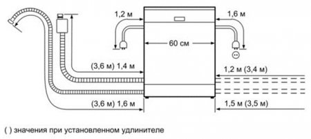 Установка и подключение посудомоечной машины Bosch своими руками