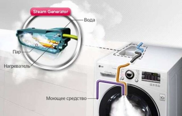 функция пара работает