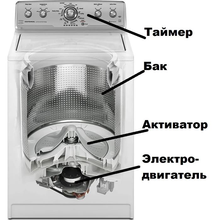 Рейтинг стиральных машин Малютка и Малышка с отжимом для дачи