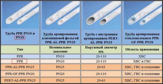 Полипропиленовая труба PPR