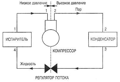 Необходимое расстояние между блоками кондиционера: правила и правила установки