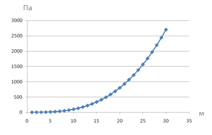 Необходимое расстояние между блоками кондиционера: правила и правила установки