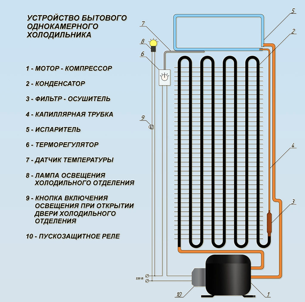 Схема бытового холодильника