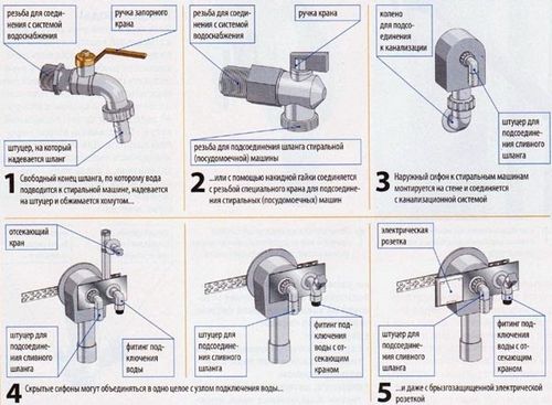 Как подключить стиральную машину к водопроводу: инструкция по установке