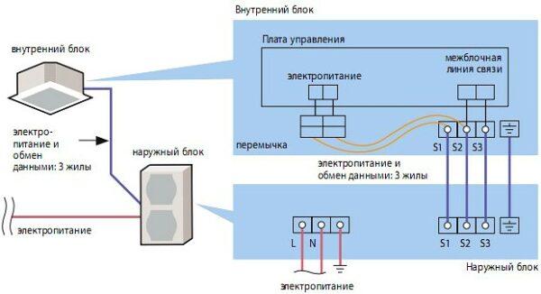 Электроподключение кондиционера схема