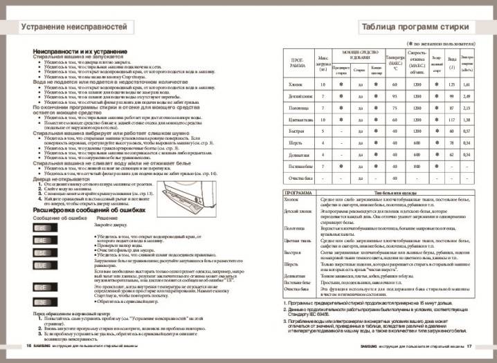 Коды ошибок стиральных машин Samsung