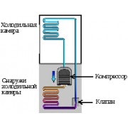 Как работает холодильник простыми словами