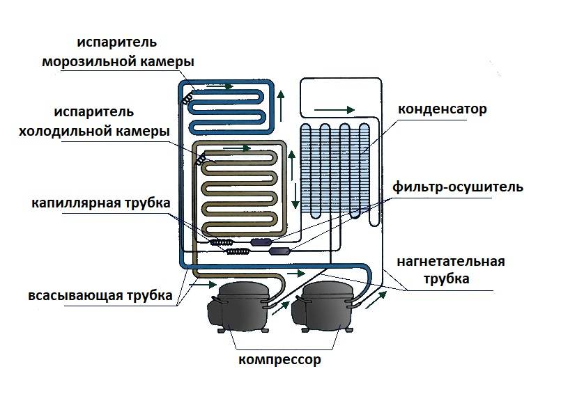 Схема работы морозильного ларя