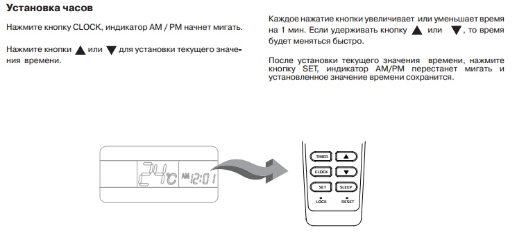 Обзор кондиционеров HEC, коды ошибок и инструкции для панели управления