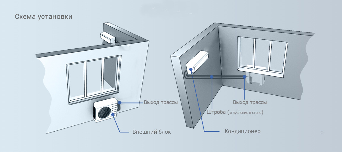 Где установить кондиционер