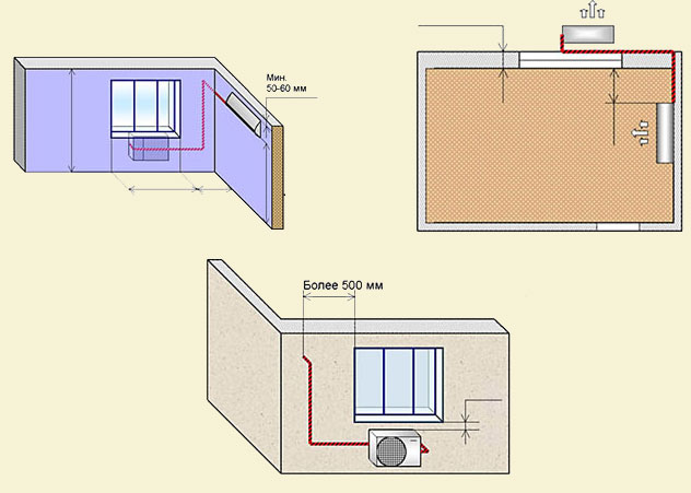 Выбор зонального кондиционера - простейшее правило