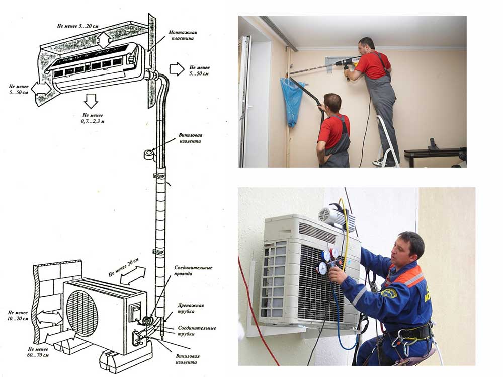 Как установить кондиционер в пластиковое окно: секреты техники и инструкция по установке