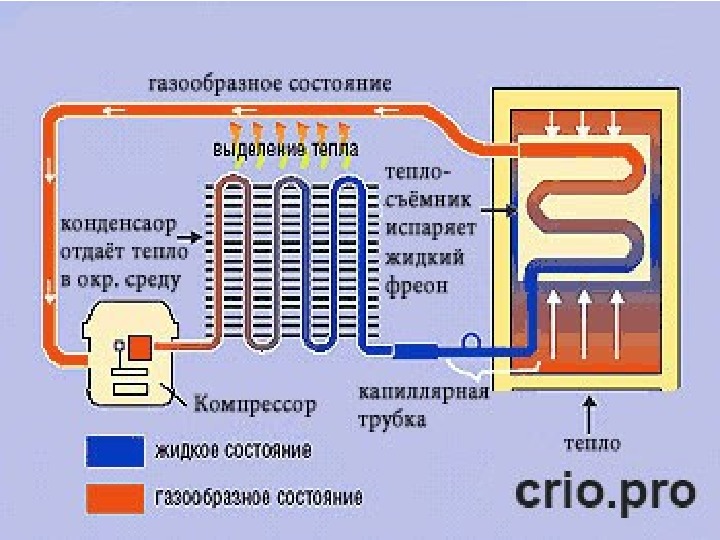 Принцип работы холодильника презентация