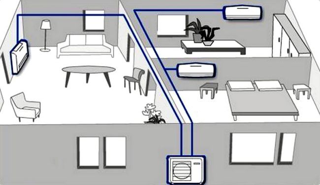 Монтаж трассы кондиционера: что нужно знать