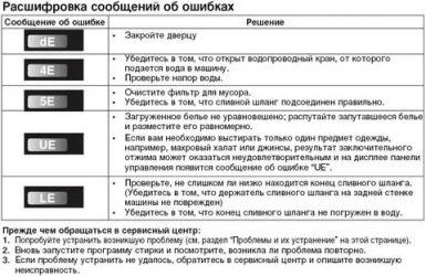 Попробуйте сервисный режим стиральной машины Самсунг