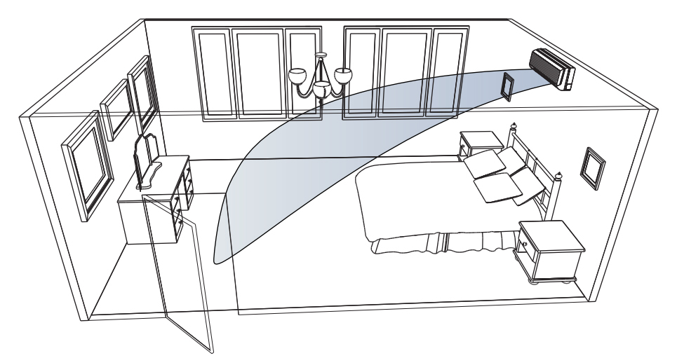Как отследить путь кондиционера: характеристики устройства связи