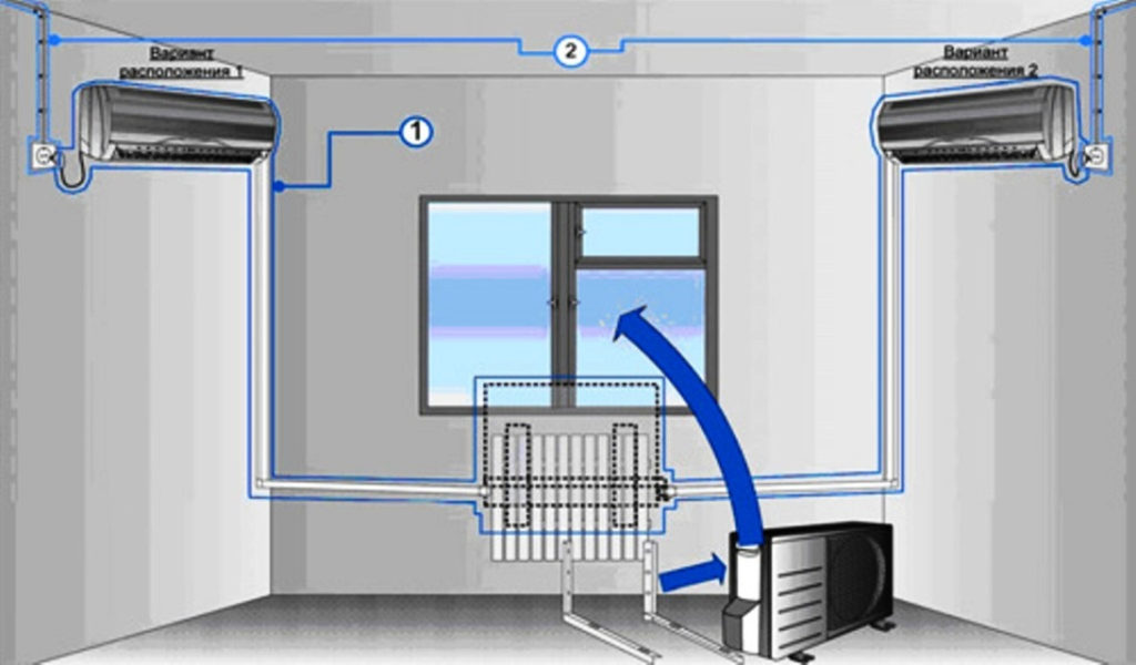 Как установить кондиционер в пластиковое окно: секреты техники и инструкция по установке