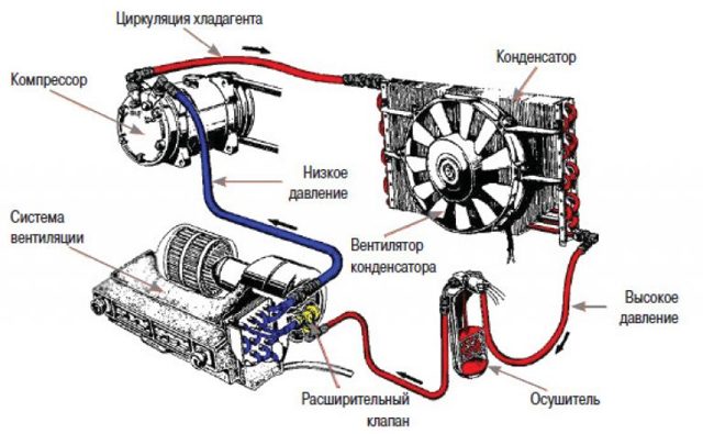 Включите и очистите кондиционер после зимы