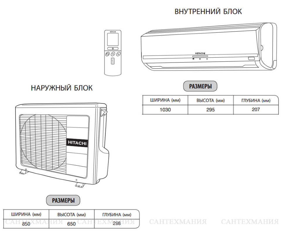 Монтаж кондиционеров: разрешения, оборудование, этапы работ