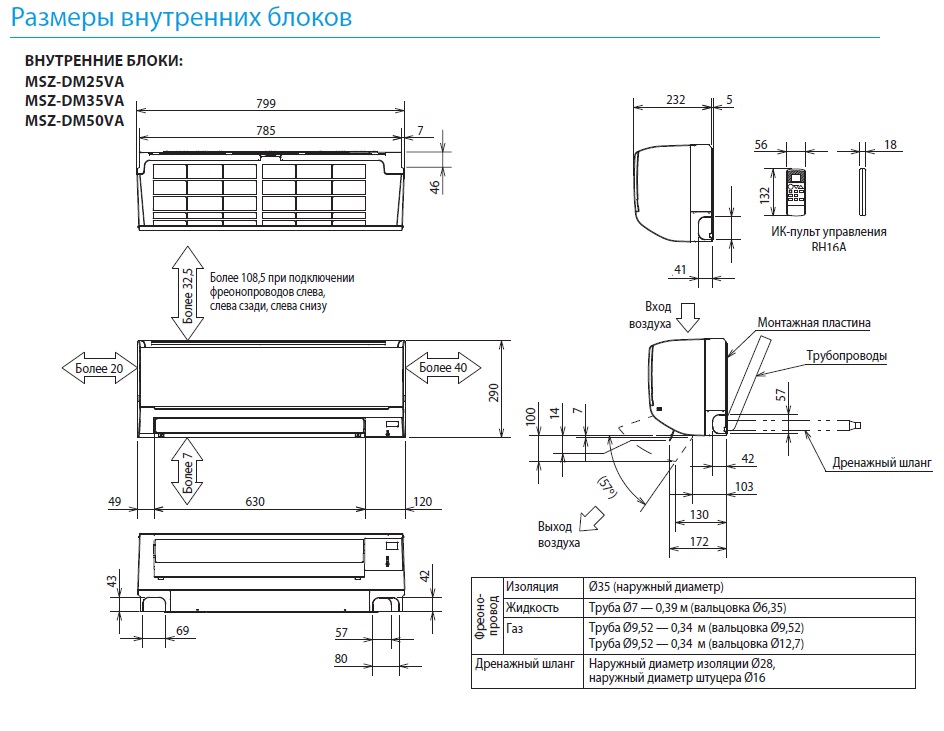 Установка сплит системы своими руками