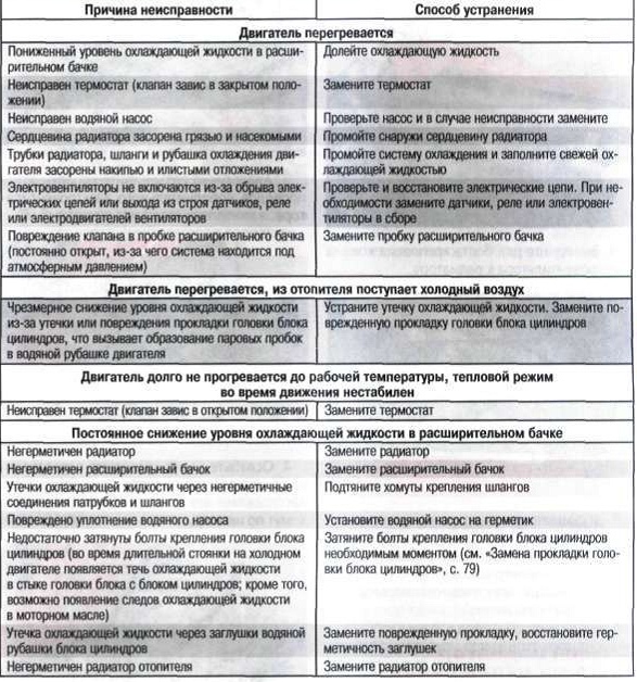 Пар не выходит из увлажнителя