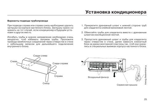 Обзор кондиционеров HEC, коды ошибок и инструкции для панели управления