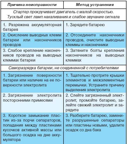 Ремонт увлажнителя воздуха своими руками - qteck.ru