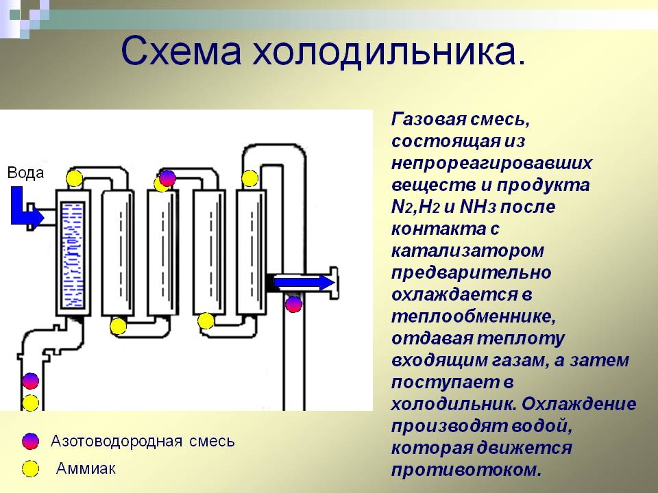 Как работает холодильник простыми словами