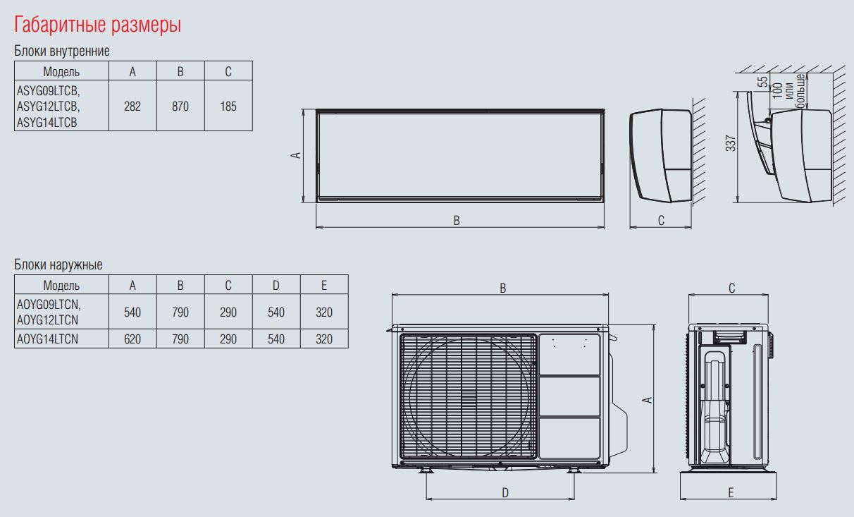 Правила установки кондиционера