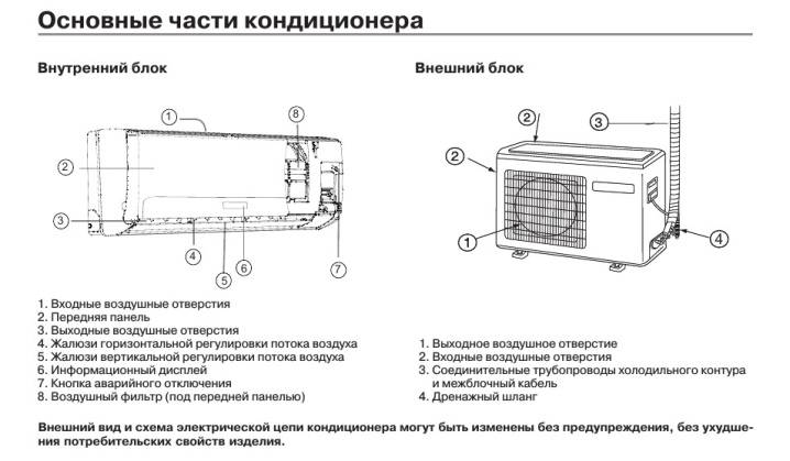 Обзор кондиционеров HEC, коды ошибок и инструкции для панели управления