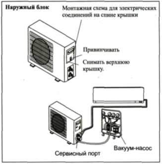 Как подключить кондиционер к сети