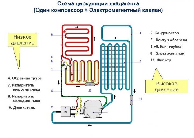 Схема работы двухкамерного холодильника с одним компрессором