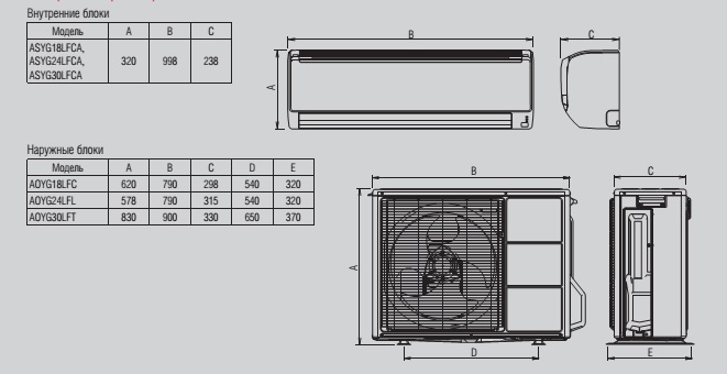4 важных правила установки кондиционеров на фасадах зданий