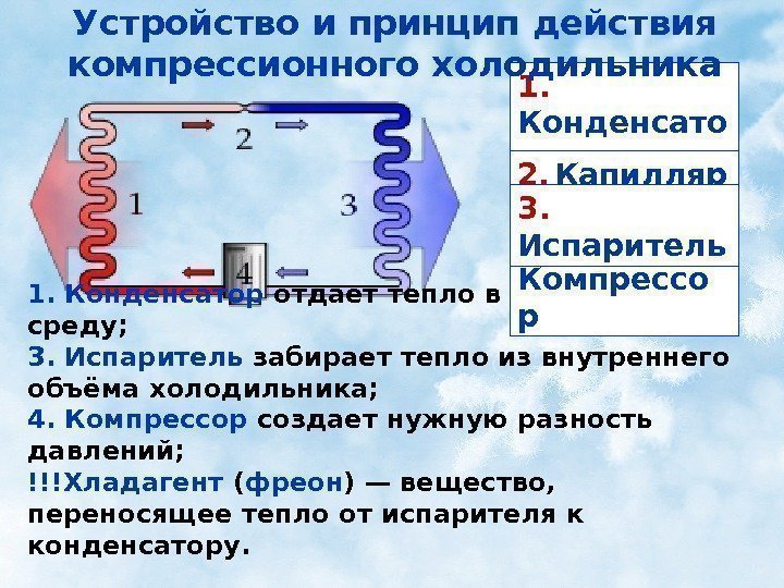 Как работает холодильник простыми словами