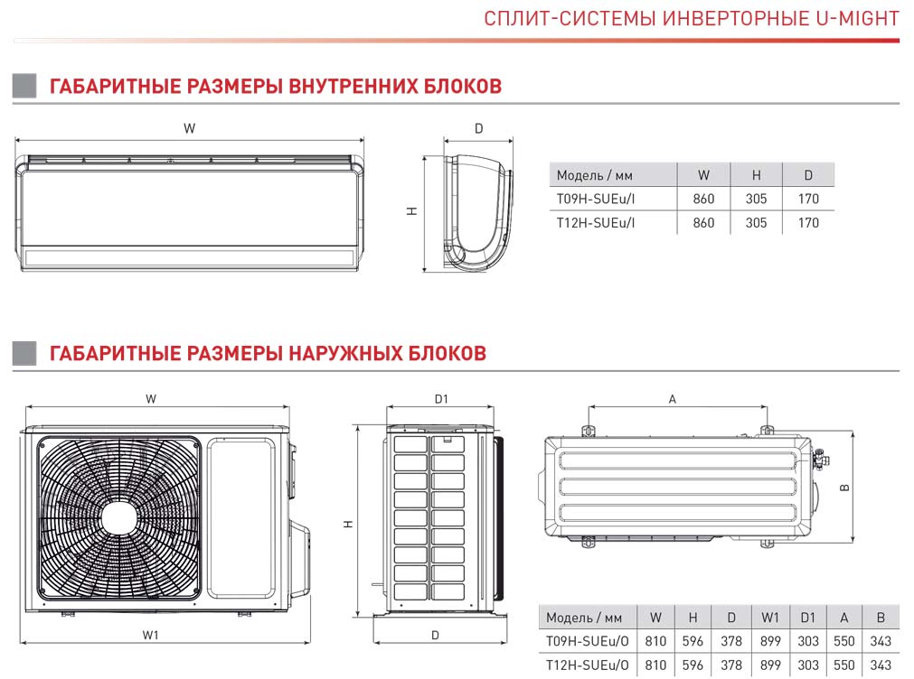 Установка сплит системы: подробная инструкция по самостоятельной установке + фото