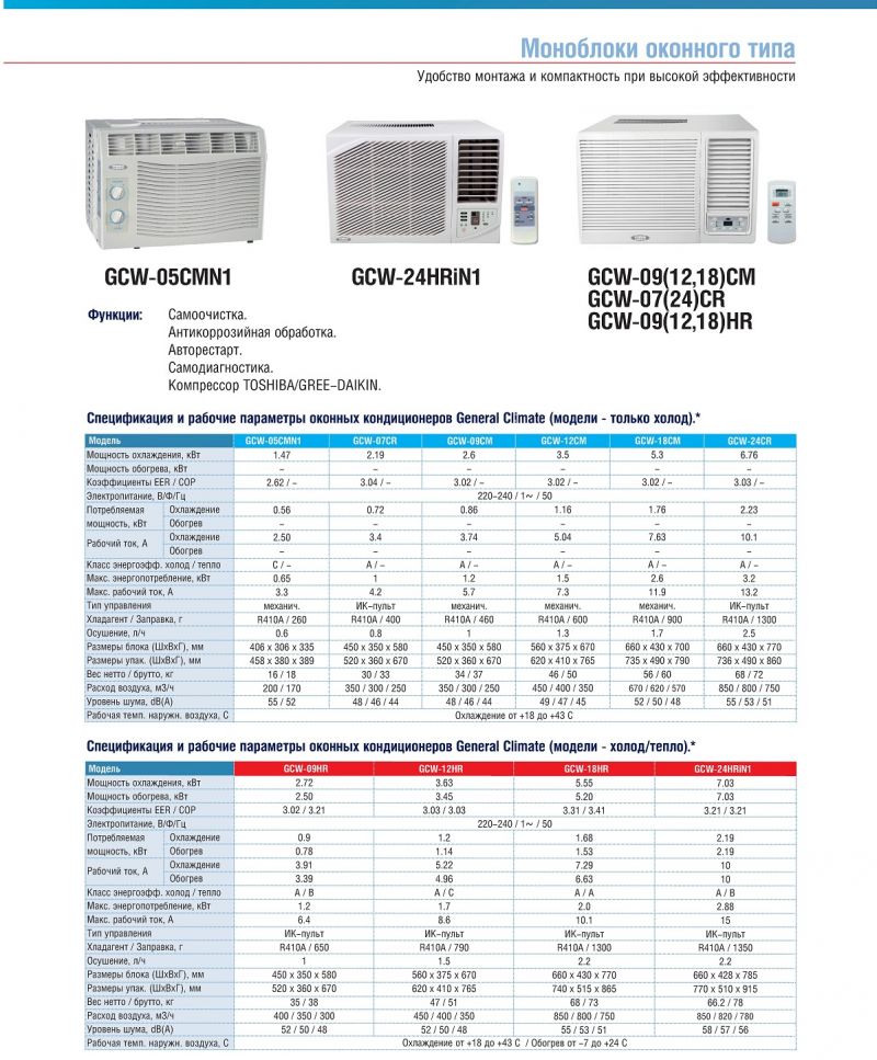 Обзор кондиционеров HEC, коды ошибок и инструкции для панели управления