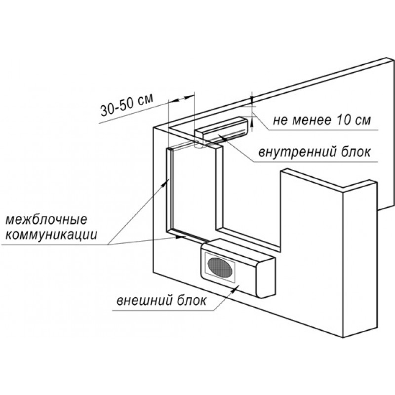 Как проложить трассу кондиционера: правила прокладки и монтажа коммуникаций